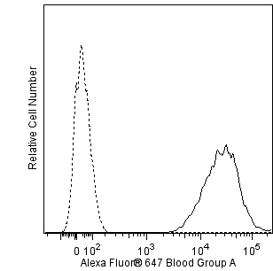 A647_Blood_Group_A-1.png